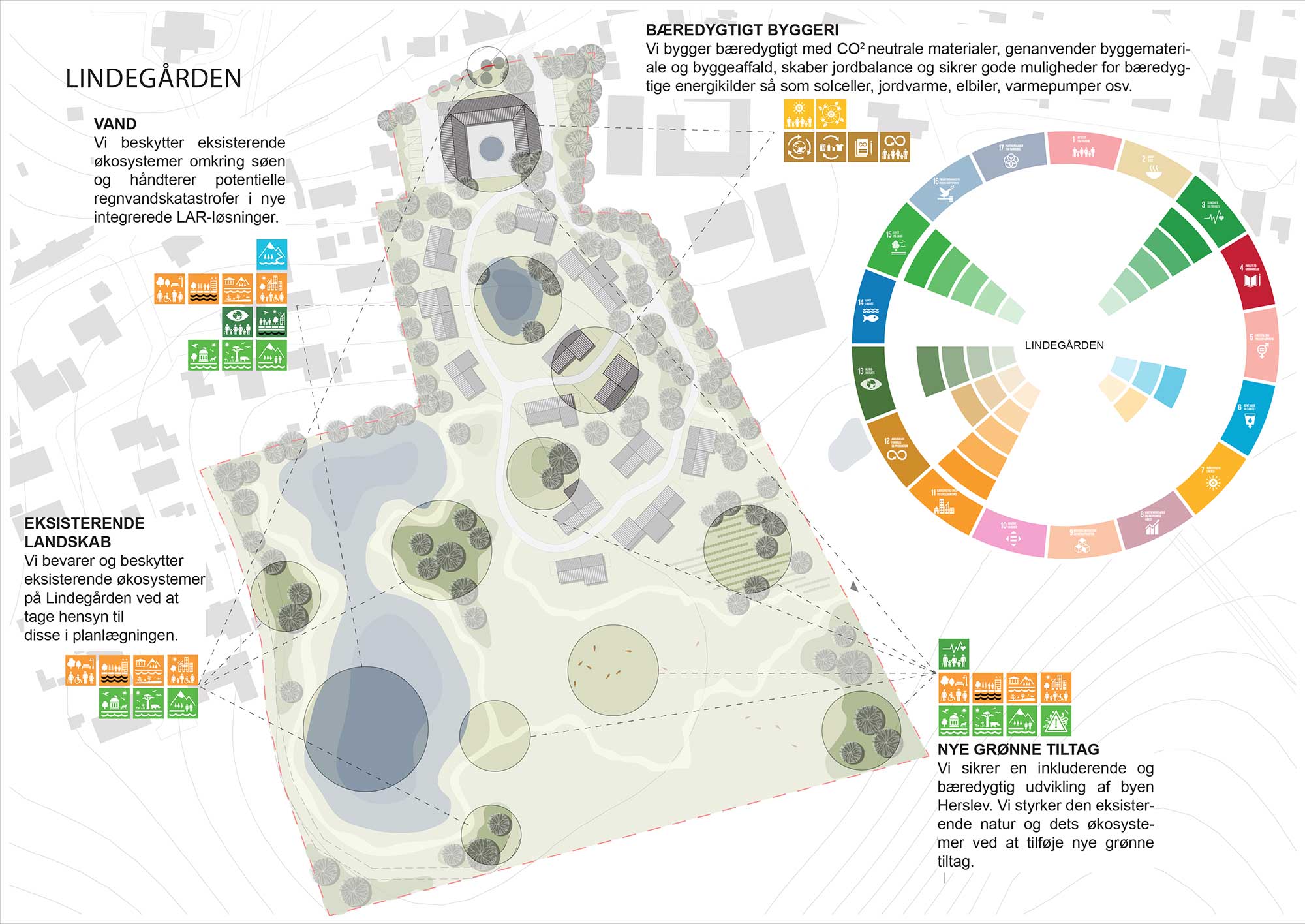 FN lindegården